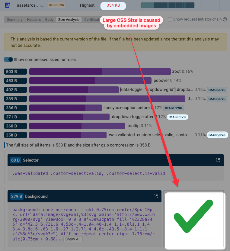 CSS size analysis showing embedded images