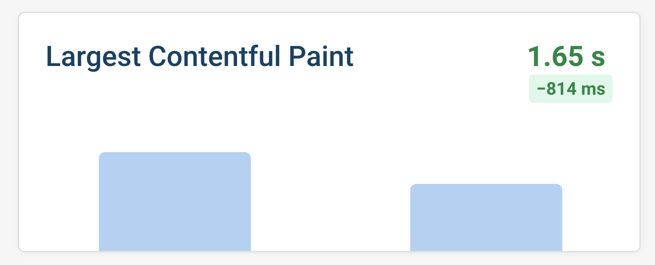 Largest Contentful Paint example