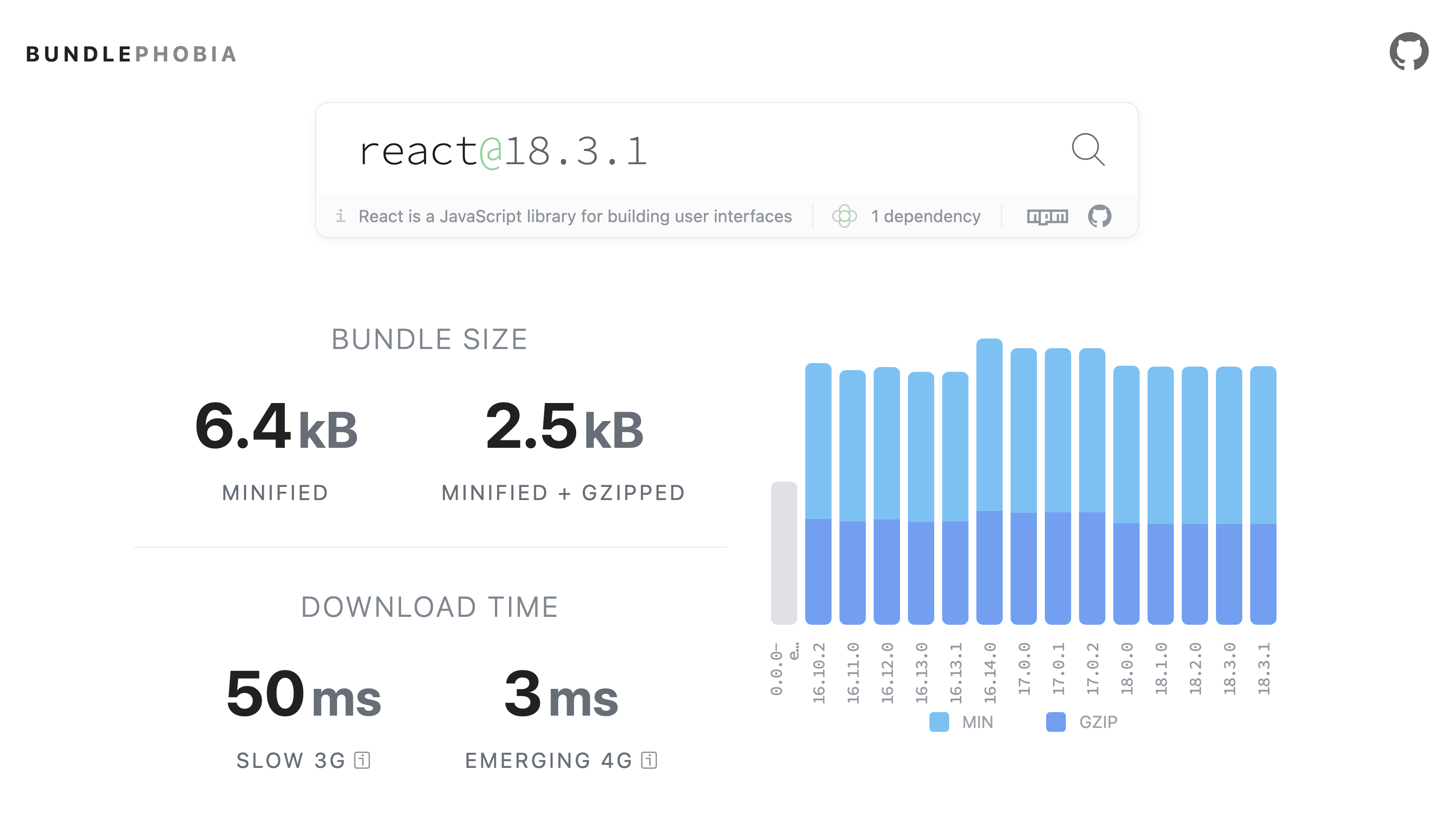 React size on BundlePhobia