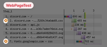 WebPageTest showing a render-blocking request