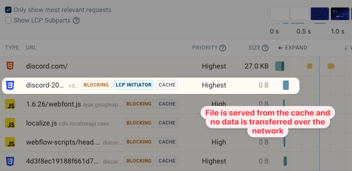 Test result showing a warm load of a website with a cached resource